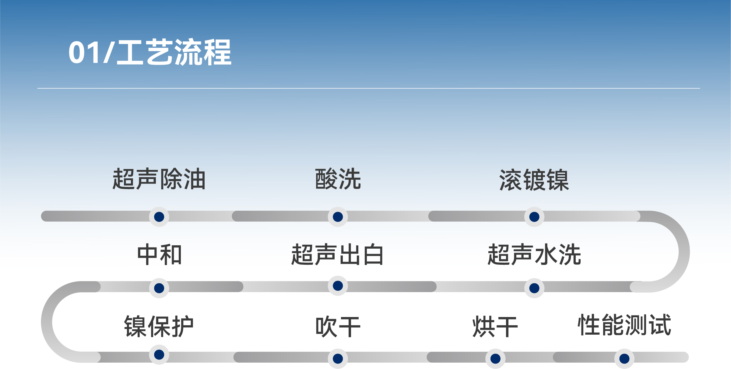 bwin����Ӯ(�й�)Ψһ�ٷ���վ