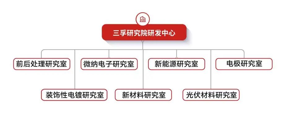 bwin����Ӯ(�й�)Ψһ�ٷ���վ